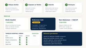Kalite danışmanlığı/Proje Yönetimi