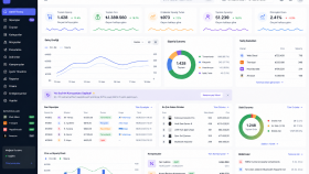 Laravel E-Ticaret ve Sipariş Yönetim Paneli