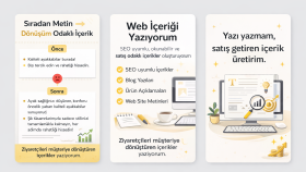 web sitelerini SEO uyumlu içeriklerle üst sıralara taşırım