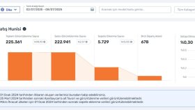 7 Günlük Trendyol Mağaza Yönetimi