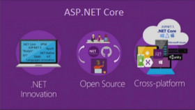 asp.net core