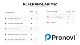 Anahtar Kelime Performansı - Başarılarımız
