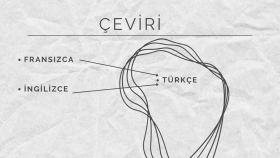 uzun süredir çevirmenlik ingilizce ve fransızca yapıyorum