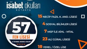 Sosyal Medya Tasarım Örnekleri