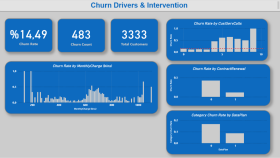 Python & Power BI ile Uçtan Uca Müşteri Terk Modelleme Proje