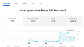 Youtube kanal popülerliği arttırmak ! 