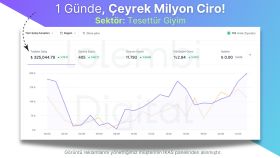 Giyim Mağazası 1 Günde Çeyrek Milyon Ciro