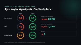 Kıyı Diş · Teknik SEO ve hız denetimi, önce / sonra