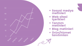dijitalde ihtiyacınız olan her metni yazabilirim