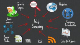 istediğiniz siteden verileri çekip, işleyebilirim