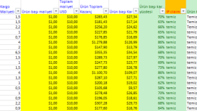 Amazon Online Arbitrage-FBA-Dropshipping