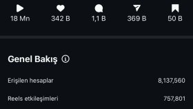 199.000 takipçili sayfamda tanıtımınızı yapabilirim