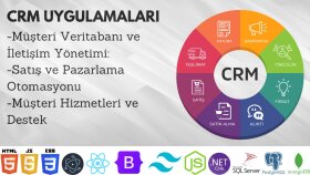 CRM Uygulamaları
