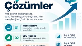 Seo uyumlu içerik yazarım