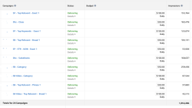 Amazon PPC Reklam Kurulumu