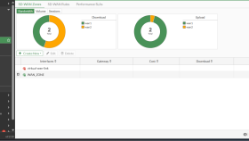 Fortinet ve Kaspersky ürünlerinde kurulum ve destek sağlarım