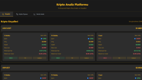 Kripto Piyasasını Analiz Edip Sinyaller Veren Uygulama
