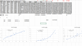 Excel ile Regresyon ve İstatistiksel Veri Analizi