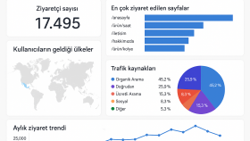 GA4 verilerini Looker Studio'da detaylı dashboard hazırlarım