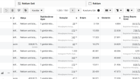 sosyal medya ve Google ads reklamları yönetirim