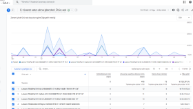 Google Analytics Kurulum Hizmeti (Teknoloji Firması)