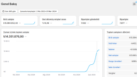 size shopify anahtar teslim e-ticaret sitesi kurabilirim