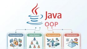 Java ile OOP tabanlı uygulama geliştiririm