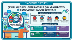 çok dilli kültürel lokalizasyon ve çeviri yaparım