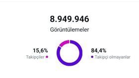 Sayfamızın 1 ay içinde Eriştiği Hesap sayısı 