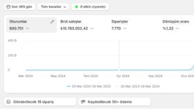 Yüksek satış ve dönüşüm oranı
