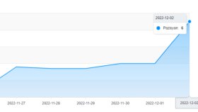 Backlink inşaası ile 40.sıradan 1.sıraya!