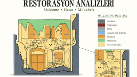 restorasyon projeleriniz için analiz paftaları hazırlarım