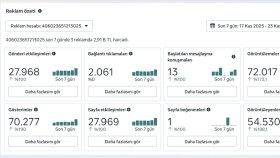 facebook reklam yönetimi