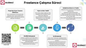 İş Alım Süreci