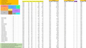 Excel ile CRM ve Müşteri Segmentasyonu Analizi