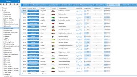 Unigui konusunda uzmanım
