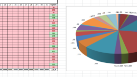 veri girişi, grafik hazırlama