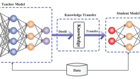 CIFAR KNOWLEDGE DISTILLATION