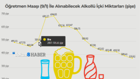 Excel'de temel verilerinizden grafikler oluşturabilirim