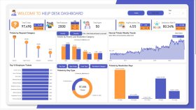 IT Help Desk Analysis