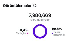 İnstagram Reklamı