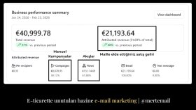 Mail Sistemimizin Aylık Etkisi