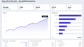 satış, stok ve kâr verinizi excel panosuna çeviririm