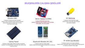 Bitirme Projesi PowerPoint Sunumu
