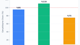 İleri Seviye KPI ve Satış Performansı Takip Paneli