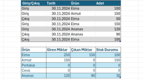 STOK TAKİP FORMU