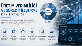 Endüstriyel Verimlilik ve Süreç Optimizasyonu