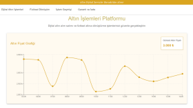 Dijital Altın Alım-Satım Platformu