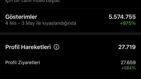 Instagramda milyondan fazla kişiye reklamınızı gösteriyoruz