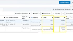 Meta ve Google Ads çalışmalarınızı en iyi şekilde yönetirim